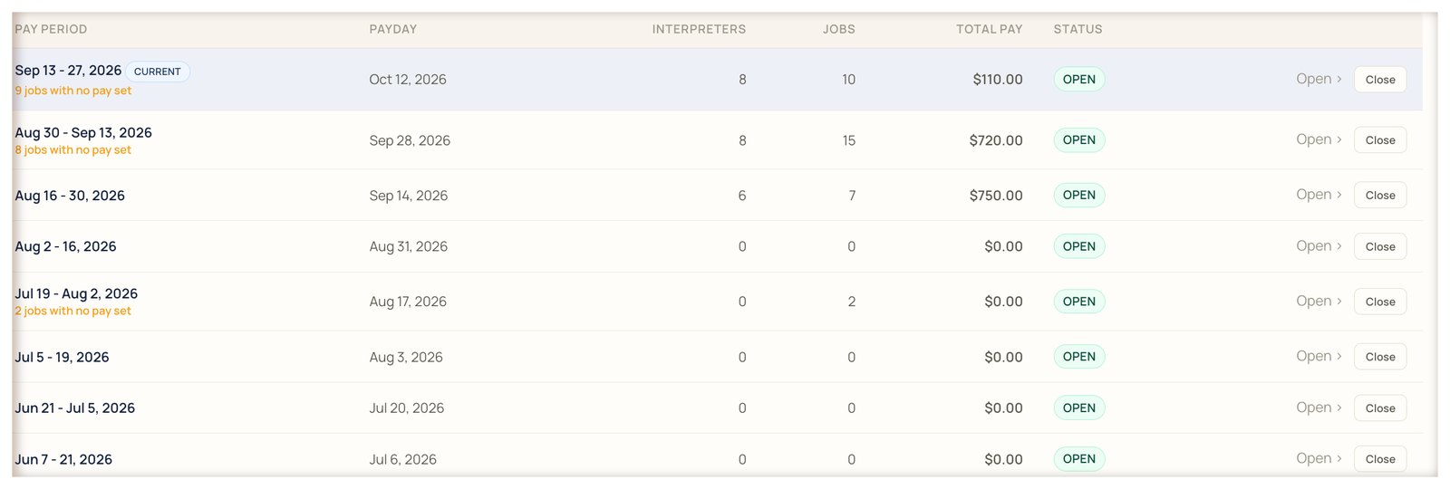 Interpreter pay periods with paydays, interpreter counts, jobs, and totals