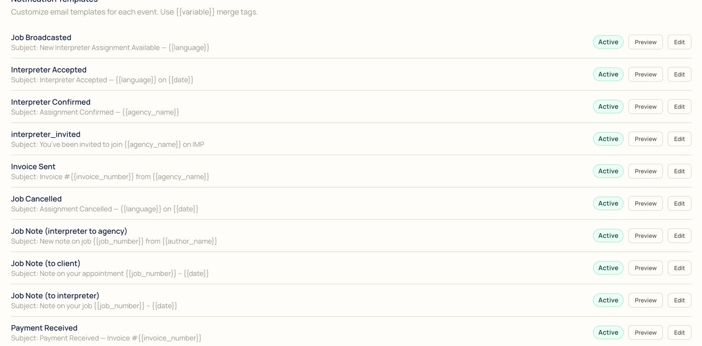 Notification templates: job broadcasted, interpreter accepted, interpreter confirmed, interpreter invited, invoice sent, job cancelled, job notes to the agency, client, and interpreter, payment received, request approved, pending, and rejected, ticket opened, and more, each marked Active with Preview and Edit