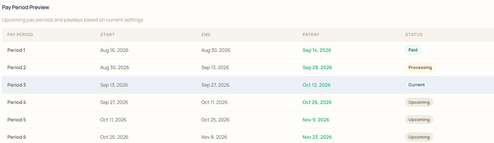 Pay period preview: periods with start and end dates, paydays, and statuses paid, processing, current, and upcoming
