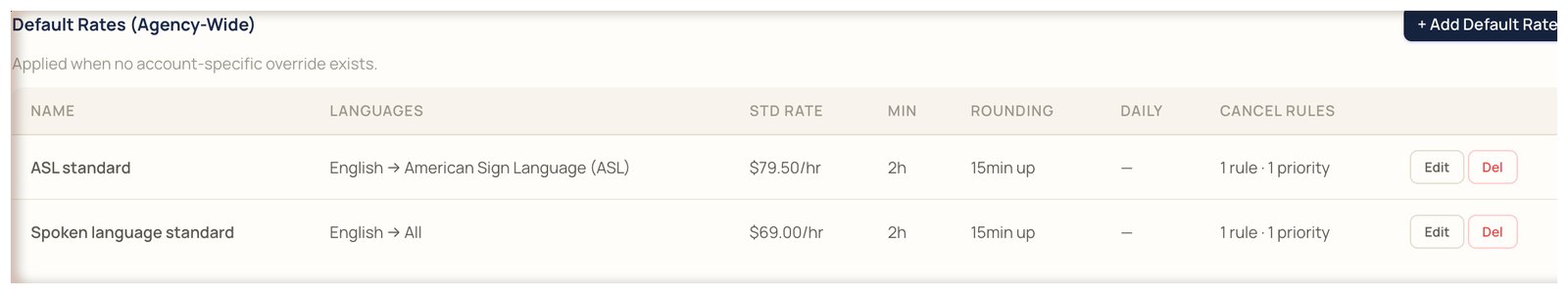 Default rates: ASL standard at $79.50 an hour and spoken language standard at $69.00, each with a two-hour minimum, 15-minute rounding, and a cancellation rule